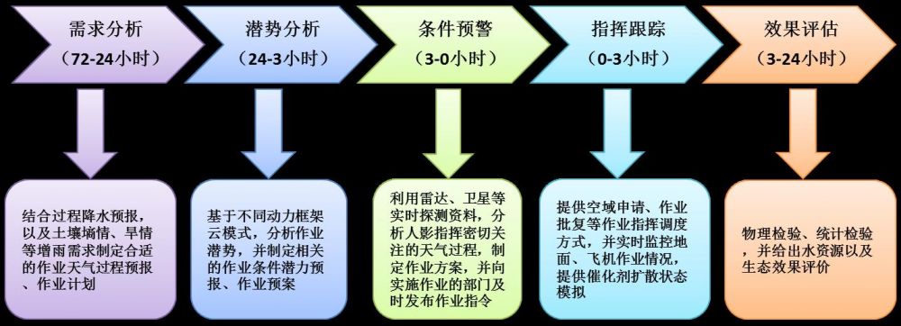 2025年新澳门开门原料