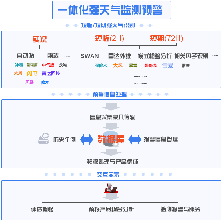 2025年新澳门开门原料